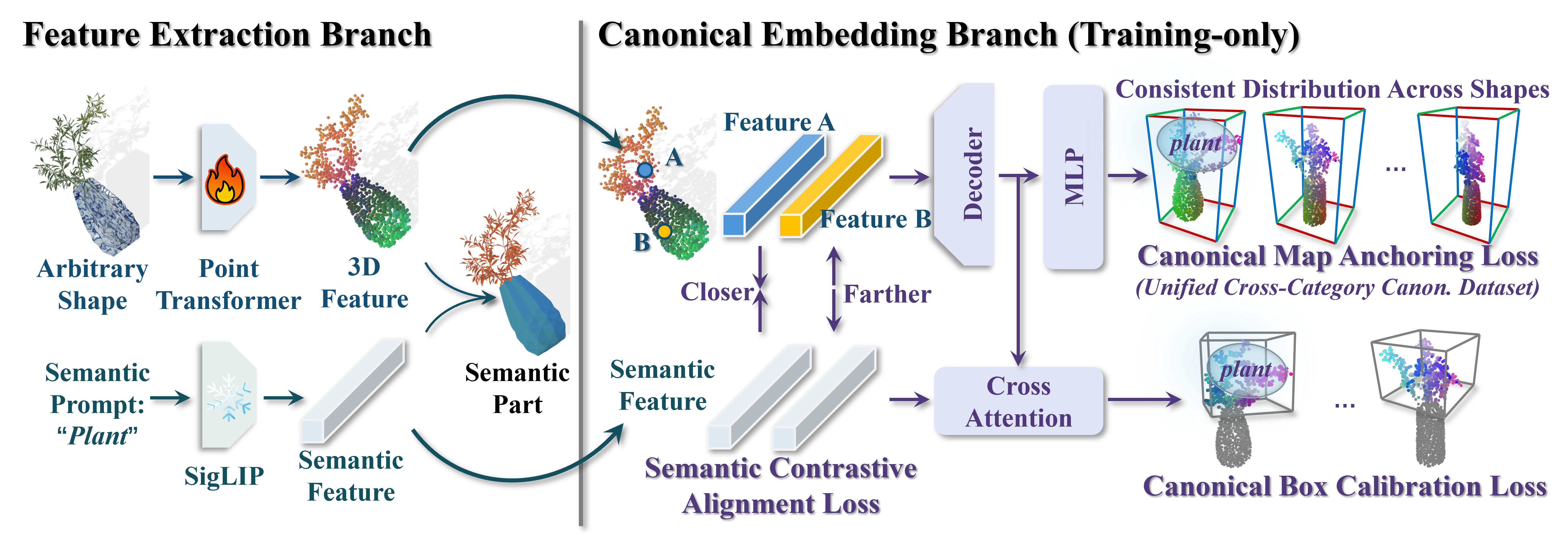 framework